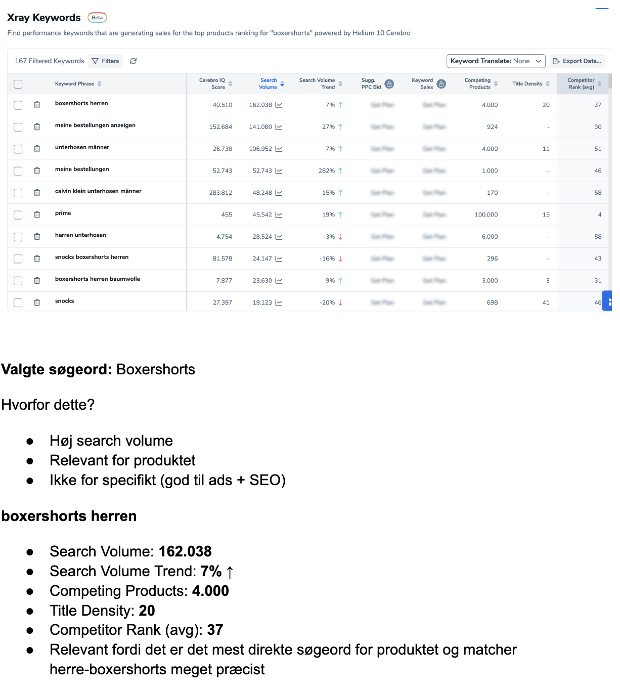 Amazon keyword analyse